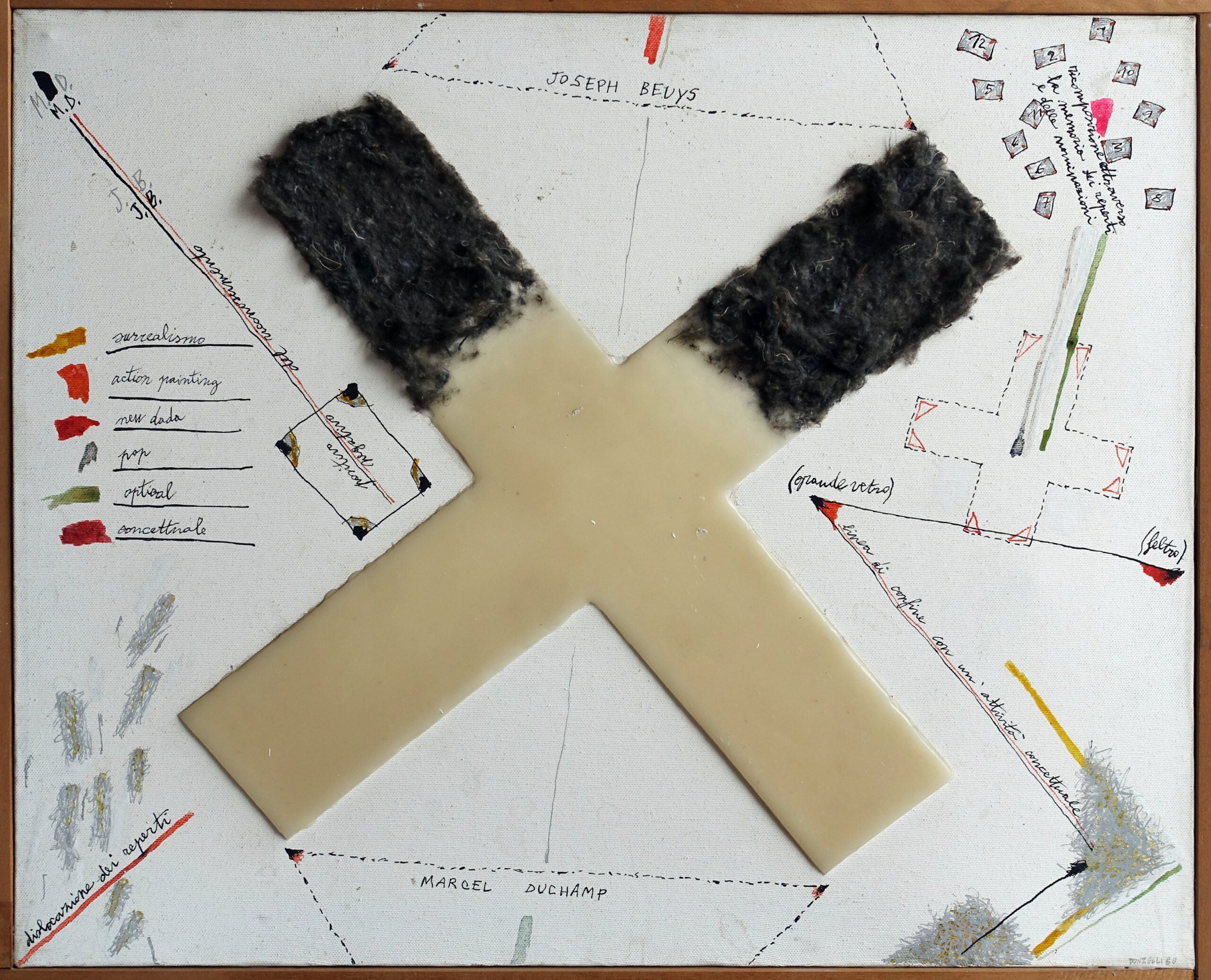 Bruno Donzelli - Da duchamp a beuys